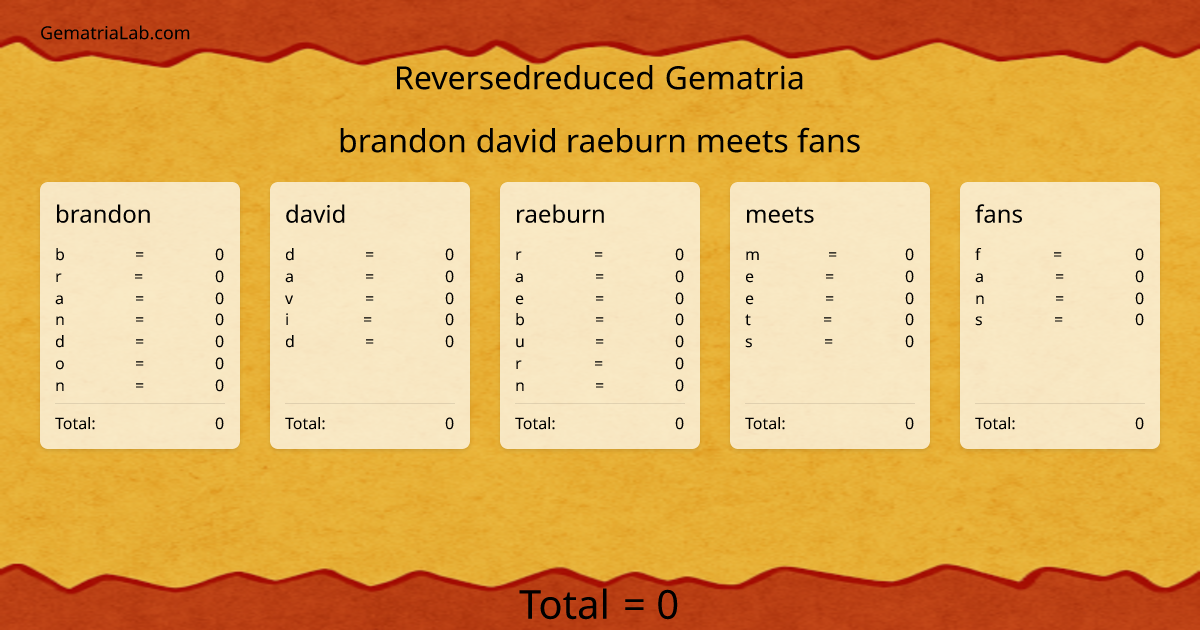 brandon david raeburn meets fans in reversedreduced Gematria